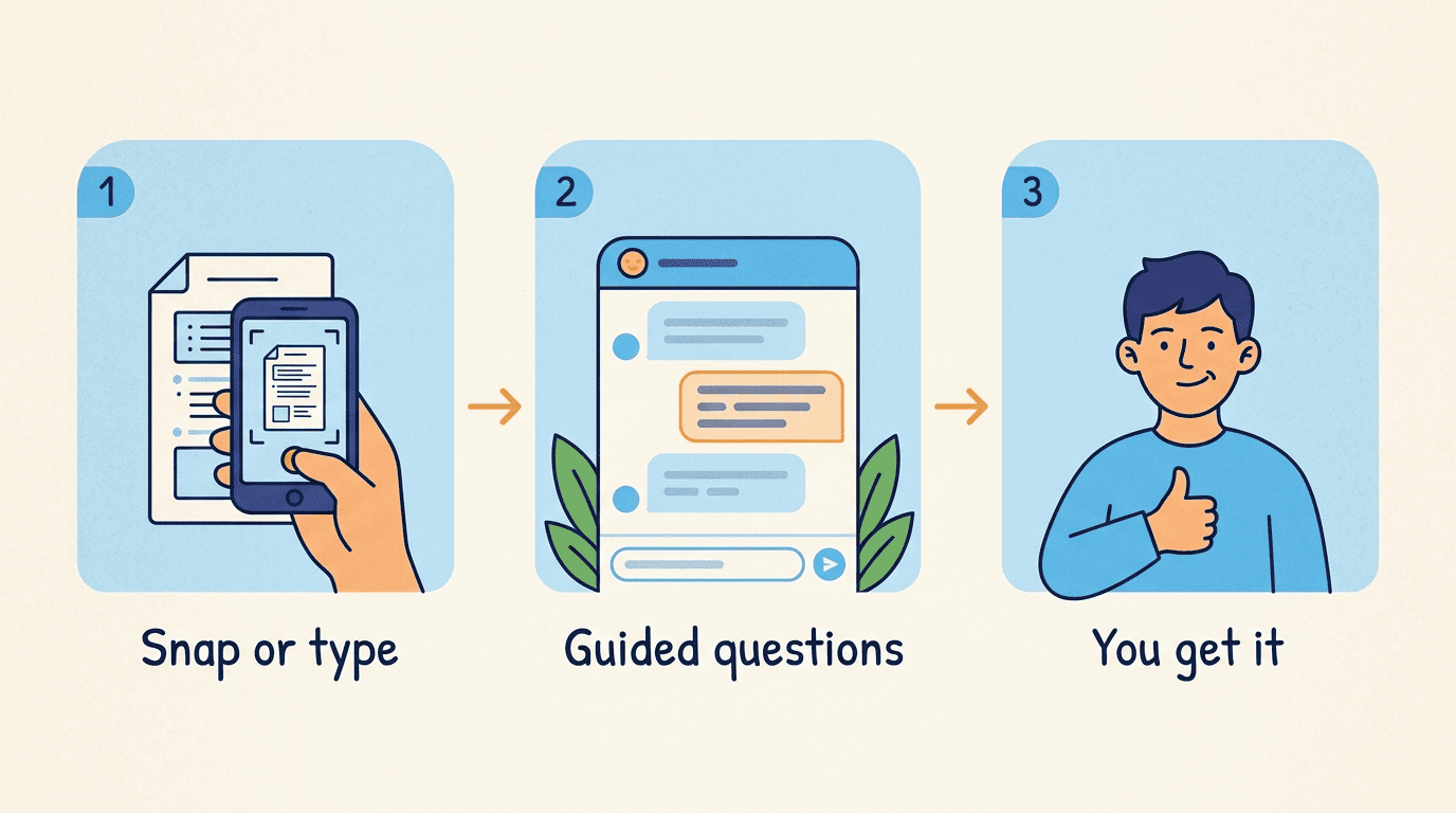 Three-step flow: snap or type your problem, answer guided questions, you get it