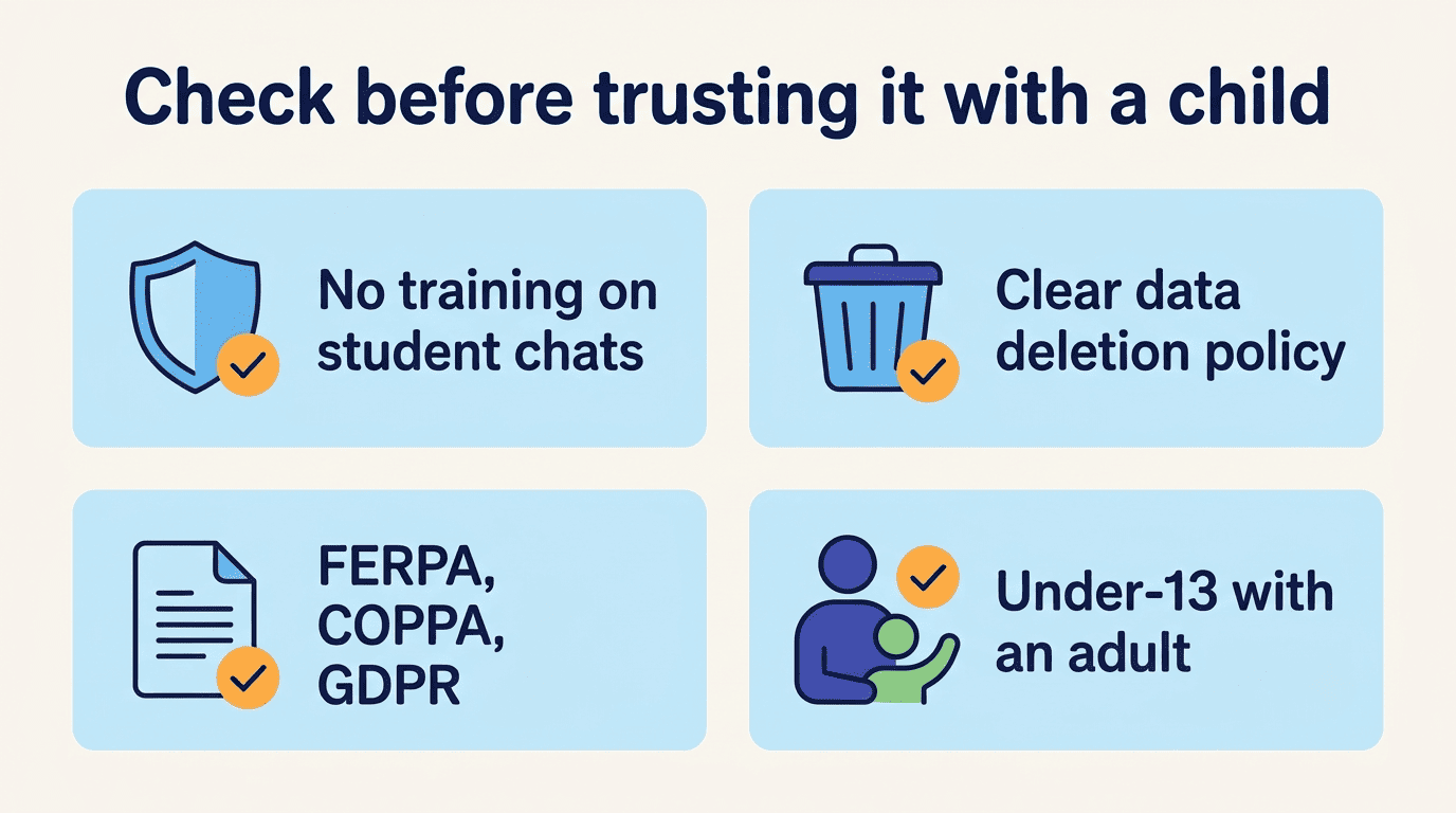 Checklist before trusting an AI teacher with a child: no training on student chats, clear deletion policy, FERPA COPPA GDPR, under-13 with an adult